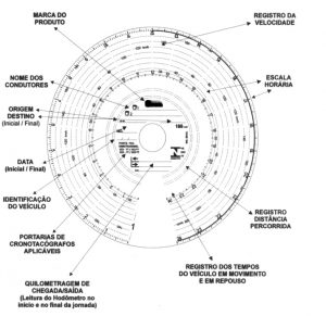 Discos Diagrama